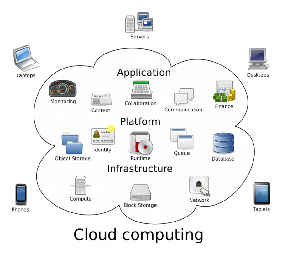 Mengelola VPS Linux untuk Infrastruktur Bisnis dengan Infrastruktur Multi-Cloud di Indonesia: Panduan Lengkap