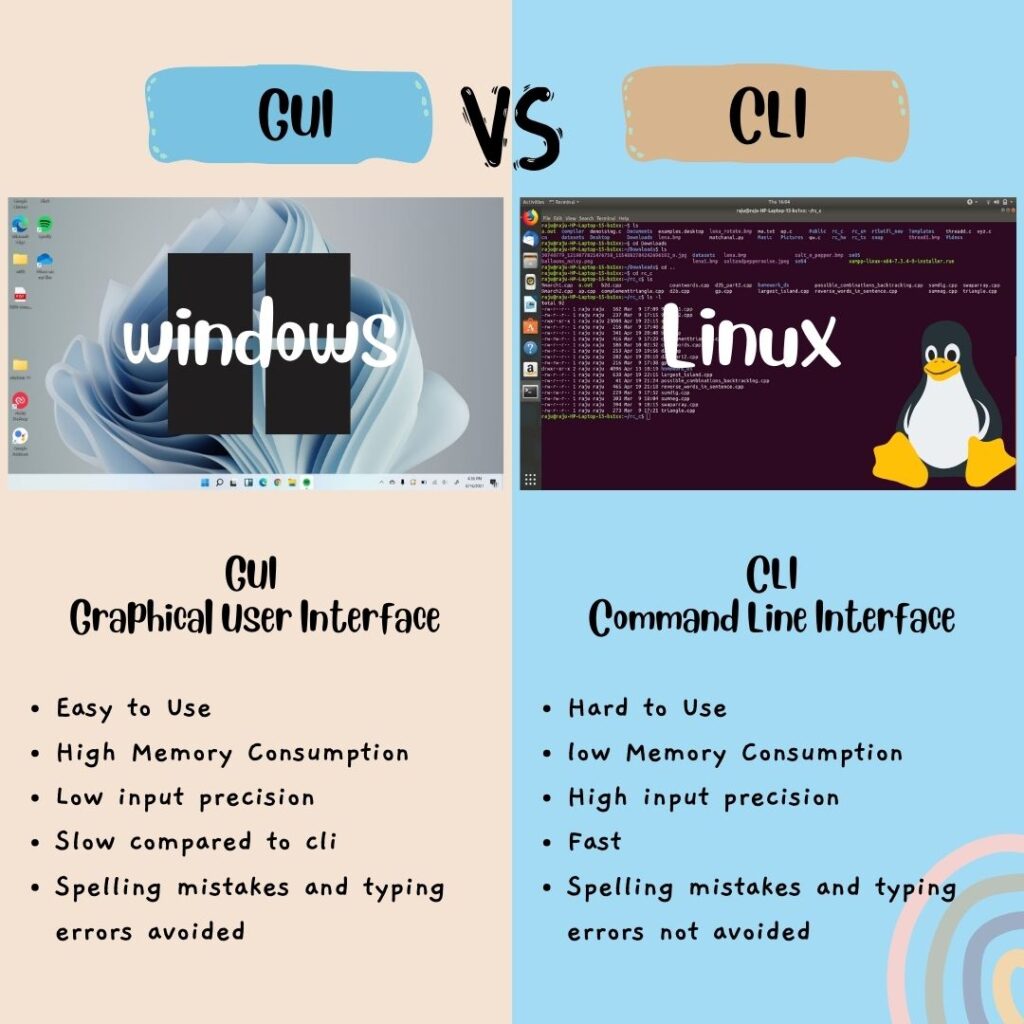 Keuntungan Menggunakan CLI Dibandingkan GUI di VPS Linux Pada VPS Linux