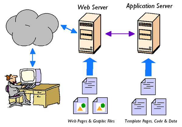 Mengoptimalkan Infrastruktur Bisnis dengan VPS Linux: Cara dan Kelebihannya