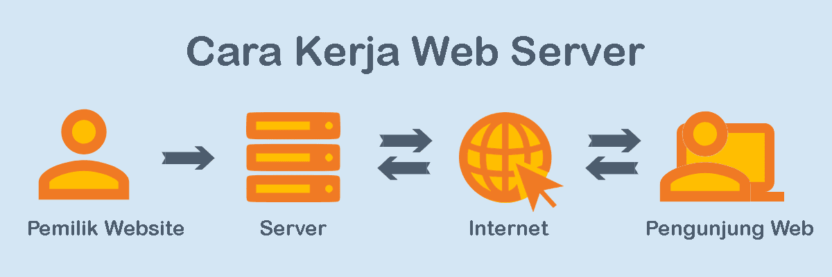 Cara Mengelola Sumber Daya Server untuk Bisnis dengan VPS Linux di Indonesia