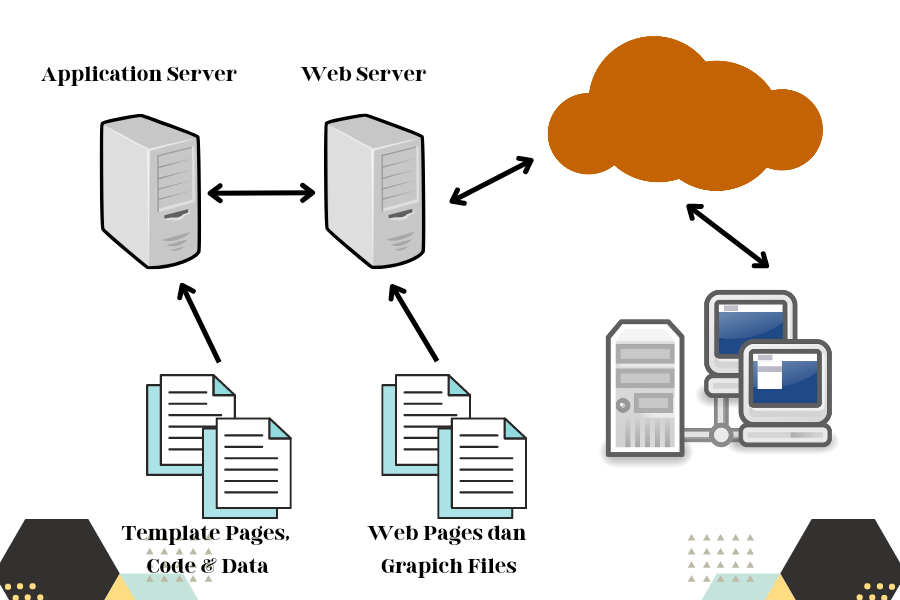 Mengelola Server Database Bisnis dengan VPS Linux dan Replikasi: Panduan Lengkap