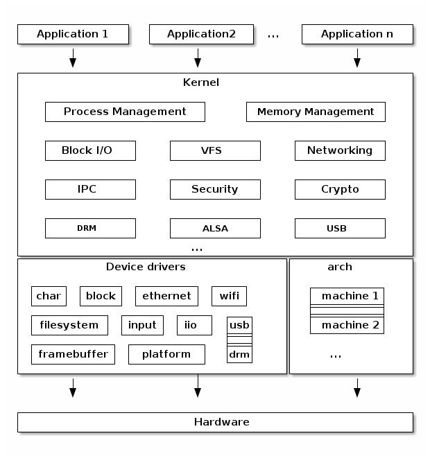 Bagaimana Kernel Mengelola Sumber Daya VPS Pada Vps Linux