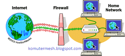 Jenis-Jenis Firewall yang Umum Digunakan di VPS Linux di Indonesia