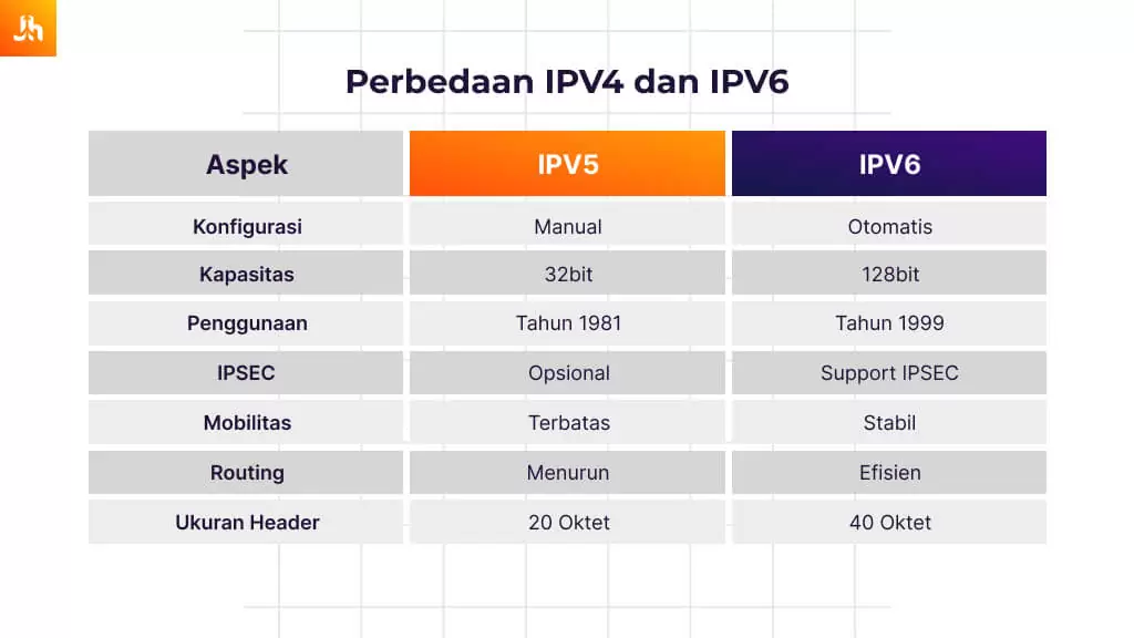 Implikasi IPv4 dan IPv6 untuk VPS Linux Pada VPS Linux di Indonesia