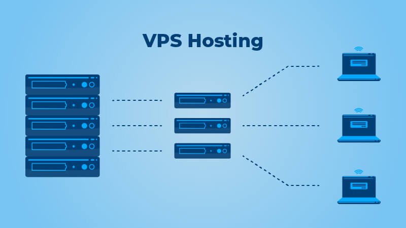 Mengoptimalkan Infrastruktur Bisnis dengan VPS Linux: Cara dan Kelebihannya