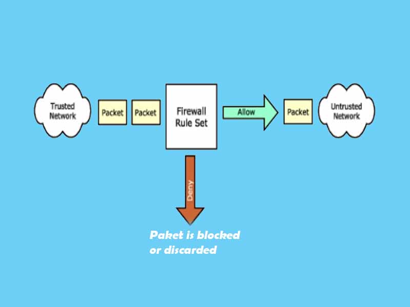 Jenis-Jenis Firewall yang Umum Digunakan di VPS Linux di Indonesia