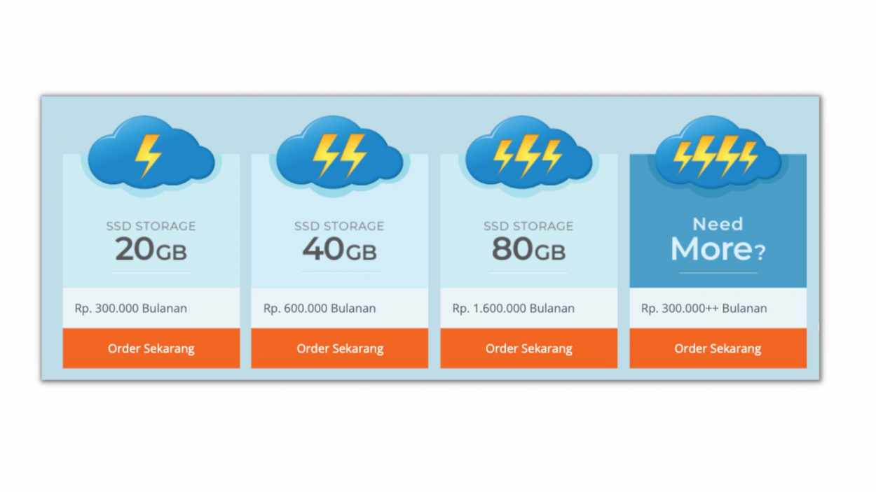 Jenis-Jenis Bandwidth dan Implikasinya pada VPS Linux di Indonesia