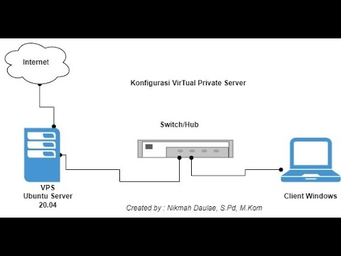 Mengkonfigurasi Security Group pada VPS Linux: Meningkatkan Keamanan Server Anda