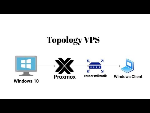 Mengoptimalkan Alokasi Sumber Daya dan Isolasi di OpenVZ pada VPS Linux