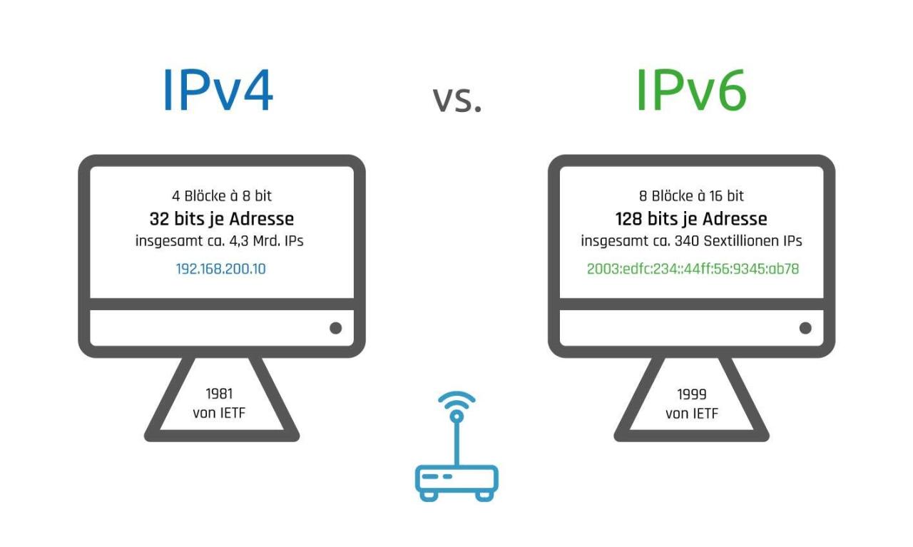 Implikasi IPv4 dan IPv6 untuk VPS Linux Pada VPS Linux di Indonesia