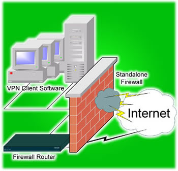 Jenis-Jenis Firewall yang Umum Digunakan di VPS Linux di Indonesia