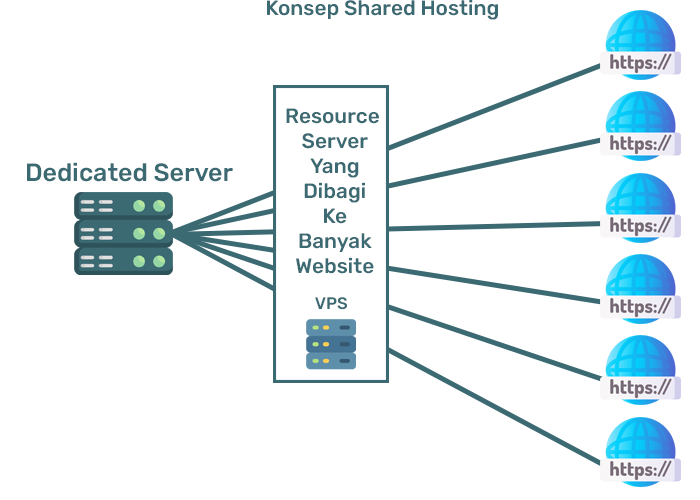 Cara Mengelola Sumber Daya Server untuk Bisnis dengan VPS Linux di Indonesia