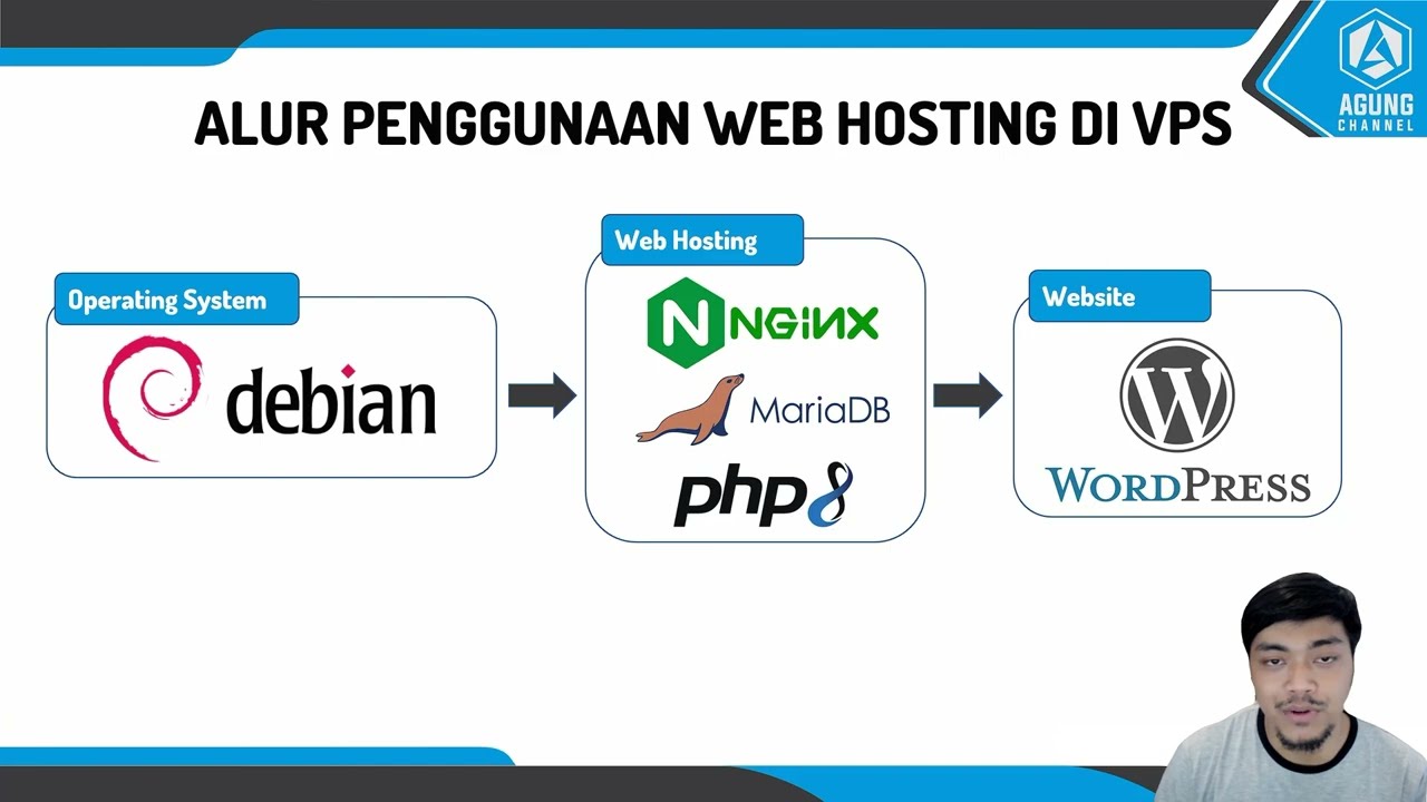 Cara Menggunakan VPS Linux untuk Pengelolaan Aplikasi Bisnis Multi-Pengguna di Indonesia