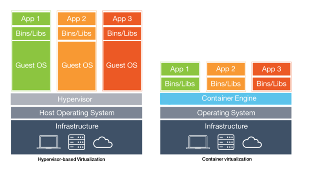 Cara Kerja Container di VPS Linux: Isolasi dan Virtualisasi Pada Vps Linux