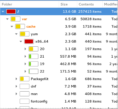 Menghapus Cache Aplikasi di VPS Linux: Meningkatkan Kinerja dan Efisiensi Sistem