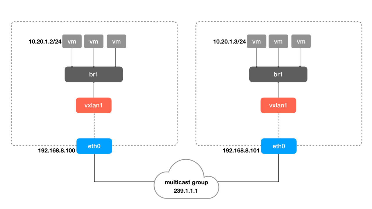 Manfaat dan Penggunaan Virtual Network Interface Pada VPS Linux di Indonesia