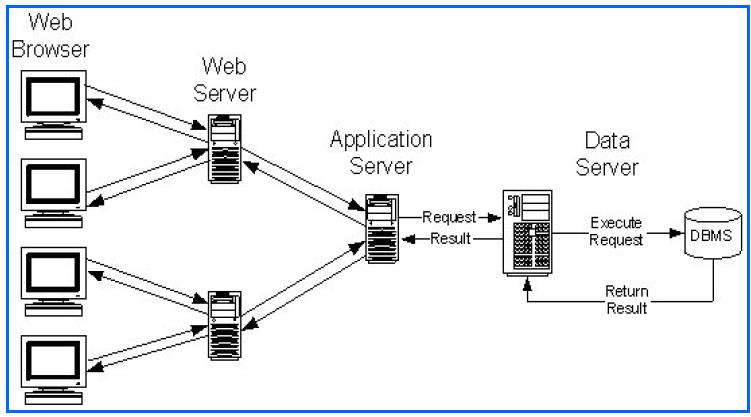 Membangun Infrastruktur Bisnis Multi-Tier dengan VPS Linux di Indonesia: Panduan Lengkap