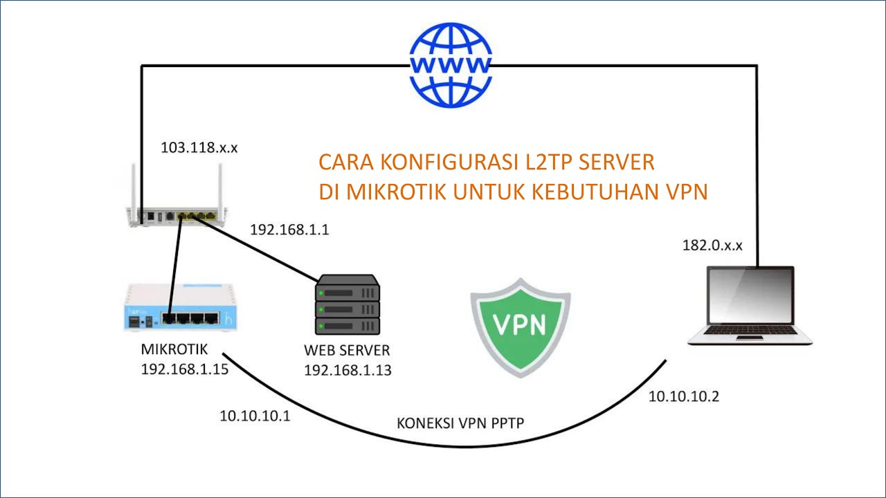 Mengonfigurasi Infrastruktur Server untuk Aplikasi Bisnis yang Mudah Dikelola di VPS Linux