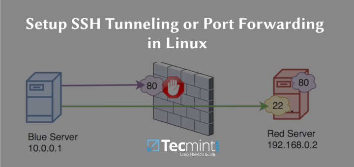 Menggunakan SSH Tunneling untuk Port Forwarding Pada VPS Linux: Panduan Lengkap