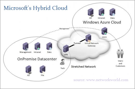 Mengonfigurasi Infrastruktur Cloud Bisnis dengan VPS Linux: Panduan Praktis