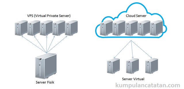 Cara Mengonfigurasi VPS Linux untuk Penyimpanan Cloud Bisnis yang Aman