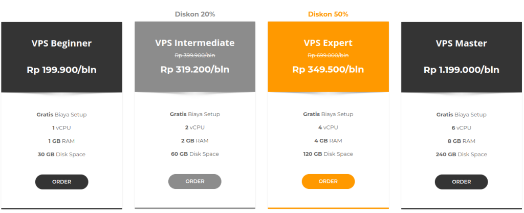 Cara Mengonfigurasi VPS Linux untuk Bisnis E-Commerce di Indonesia