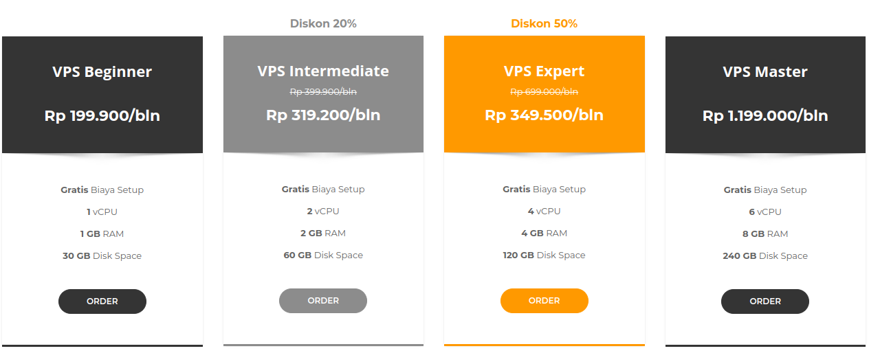 Menggunakan VPS Linux untuk Membuat Website Bisnis Multi-Bahasa: Solusi yang Handal dan Fleksibel