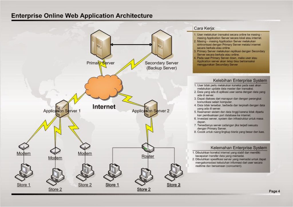 Membangun Infrastruktur Server yang Kuat untuk Aplikasi Bisnis di VPS Linux