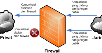 Meningkatkan Keamanan VPS dengan Konfigurasi Firewall Dasar