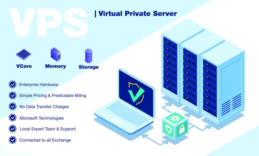 Membangun Infrastruktur Bisnis yang Kuat dengan VPS Linux dan Virtualisasi: Panduan untuk Perusahaan Indonesia