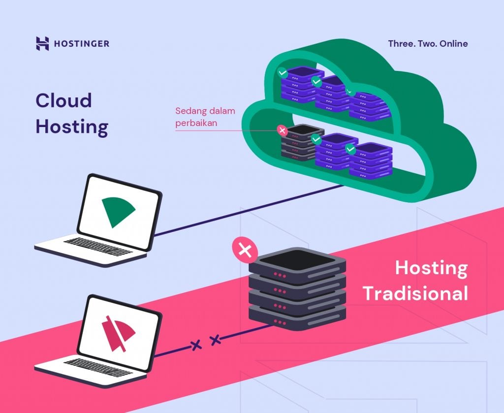 Cara Menyusun Infrastruktur Cloud Bisnis dengan VPS Linux untuk Peningkatan Performa di Indonesia