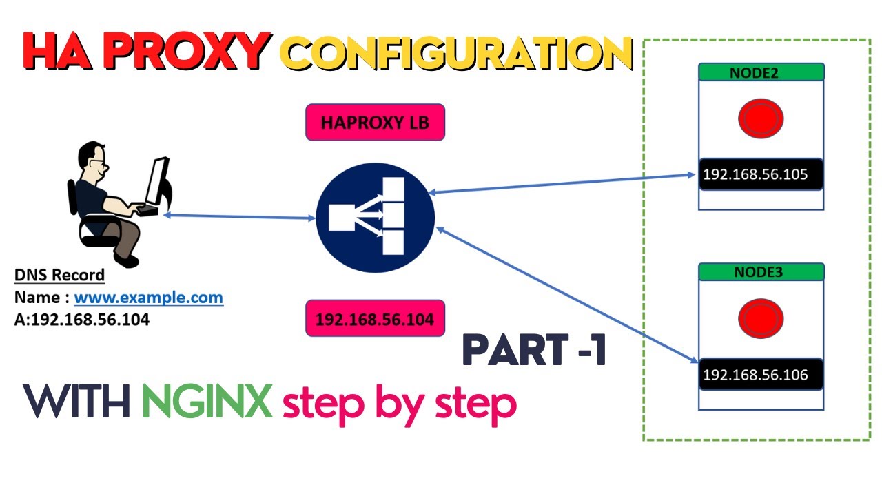 Mengoptimalkan Kinerja Server dengan Konfigurasi Load Balancer menggunakan Nginx pada VPS Linux