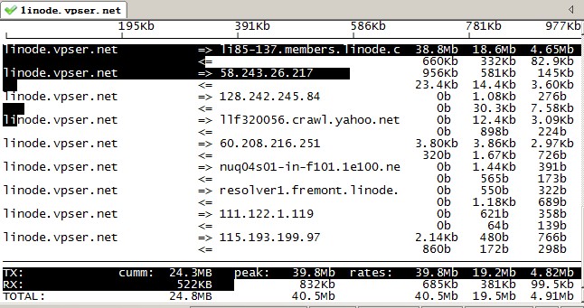 Memantau Jaringan VPS Dengan Iftop Dan Nethogs Pada VPS Linux