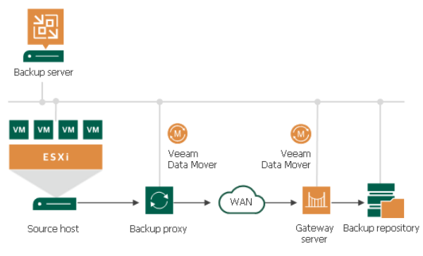 Panduan Membuat Infrastruktur Backup Bisnis dengan VPS Linux