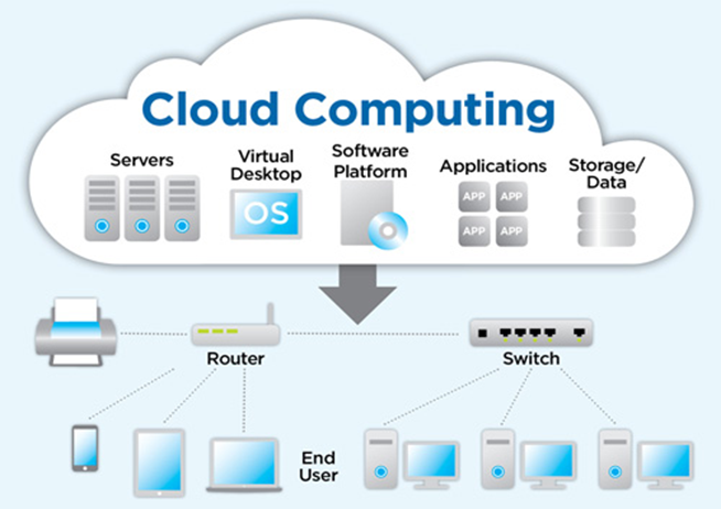 Mengoptimalkan Infrastruktur Jaringan Cloud Bisnis dengan VPS Linux di Indonesia