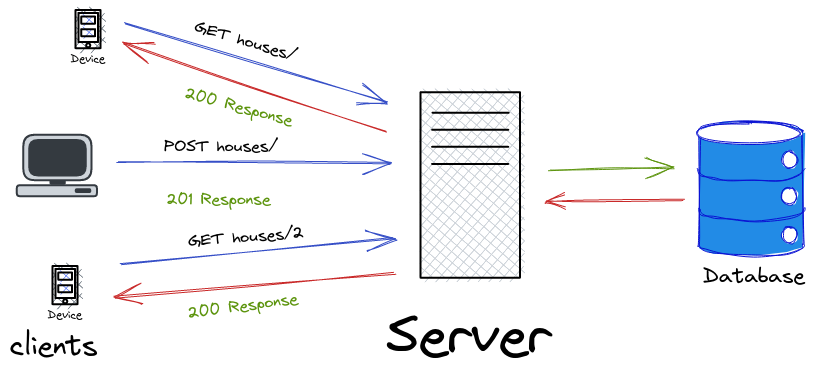 Mengoptimalkan Kinerja Server dengan Konfigurasi Load Balancer menggunakan Nginx pada VPS Linux