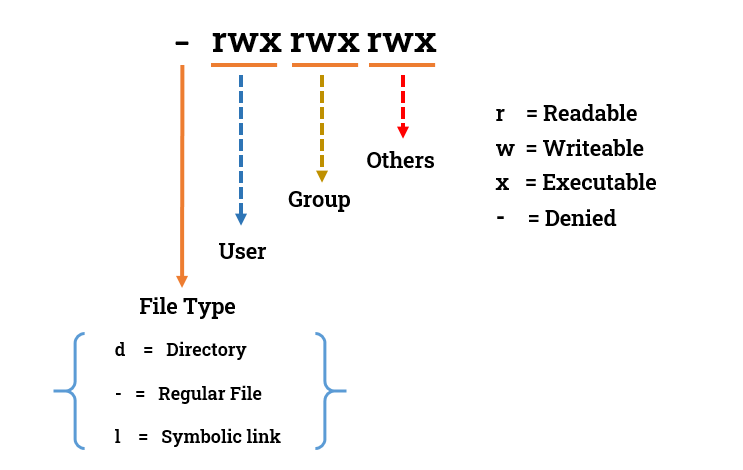 Mengelola File Permission dengan User dan Group Pada VPS Linux: Panduan Lengkap