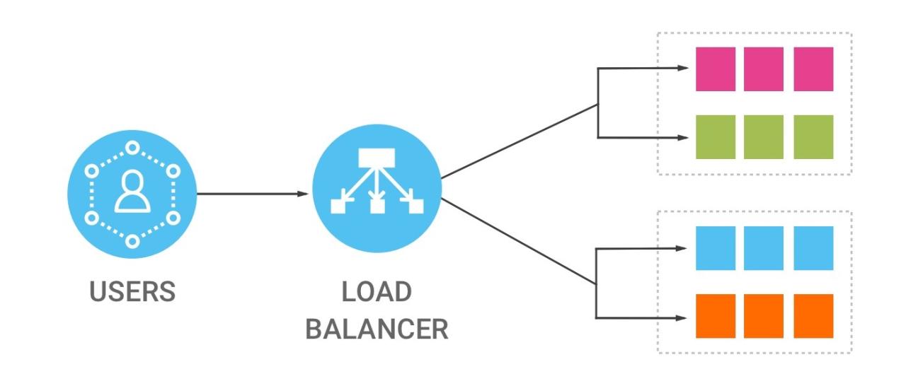 Meningkatkan Kinerja dan Scalabilitas Server dengan Load Balancer pada VPS Linux