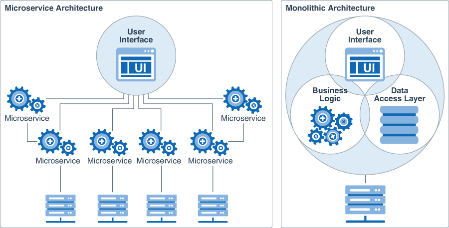 Membangun Infrastruktur VPS Linux untuk Aplikasi Bisnis Berbasis Microservices di Indonesia