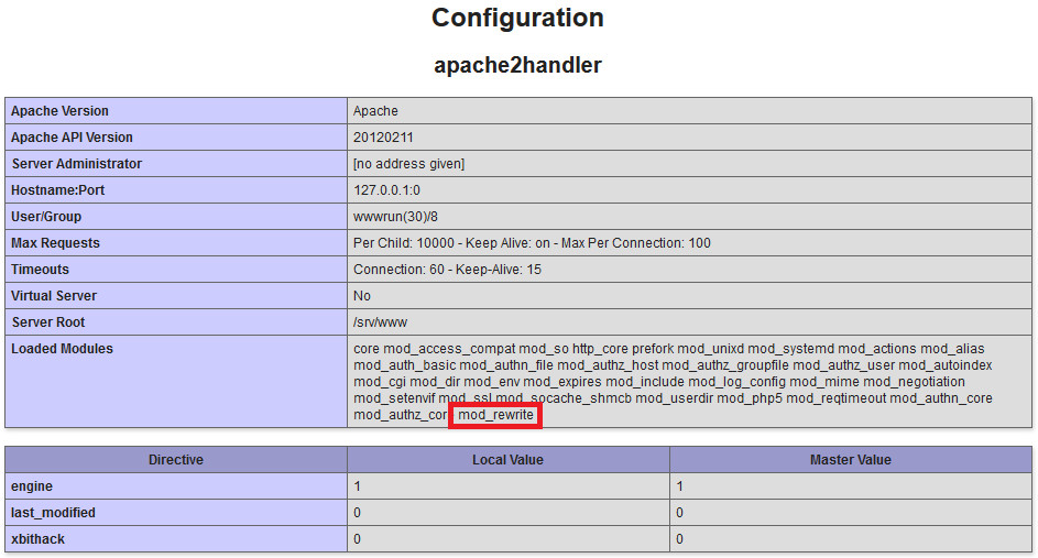 Konfigurasi Mod_Rewrite: Contoh Penggunaan dan Aturan Umum Pada VPS Linux