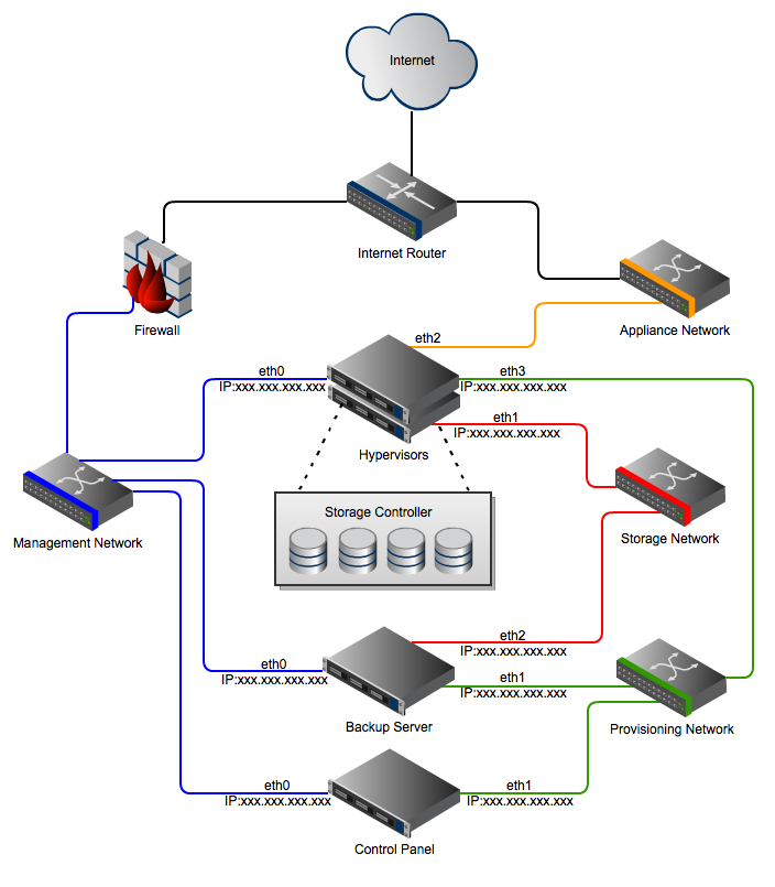 Mengonfigurasi Infrastruktur Cloud Bisnis dengan VPS Linux: Panduan Praktis