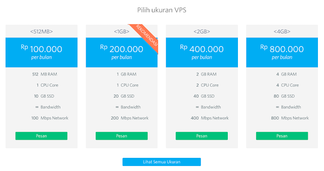 Memilih VPS Linux Yang Tepat Untuk Website E-commerce Anda