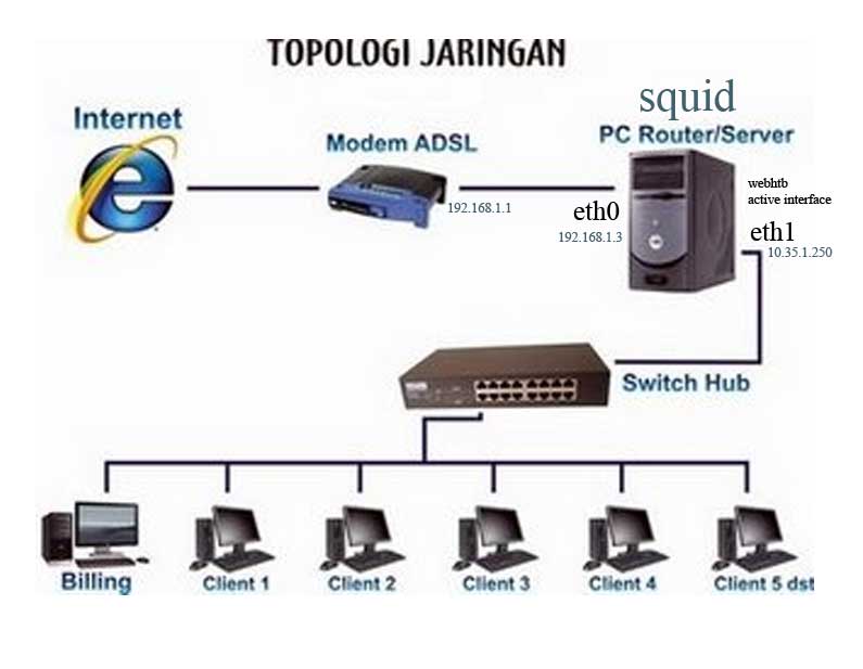 Mengoptimalkan Infrastruktur Jaringan Bisnis dengan VPS Linux di Indonesia