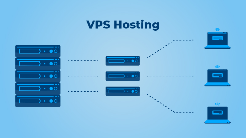 Panduan Membuat Server Private Cloud untuk Bisnis dengan VPS Linux