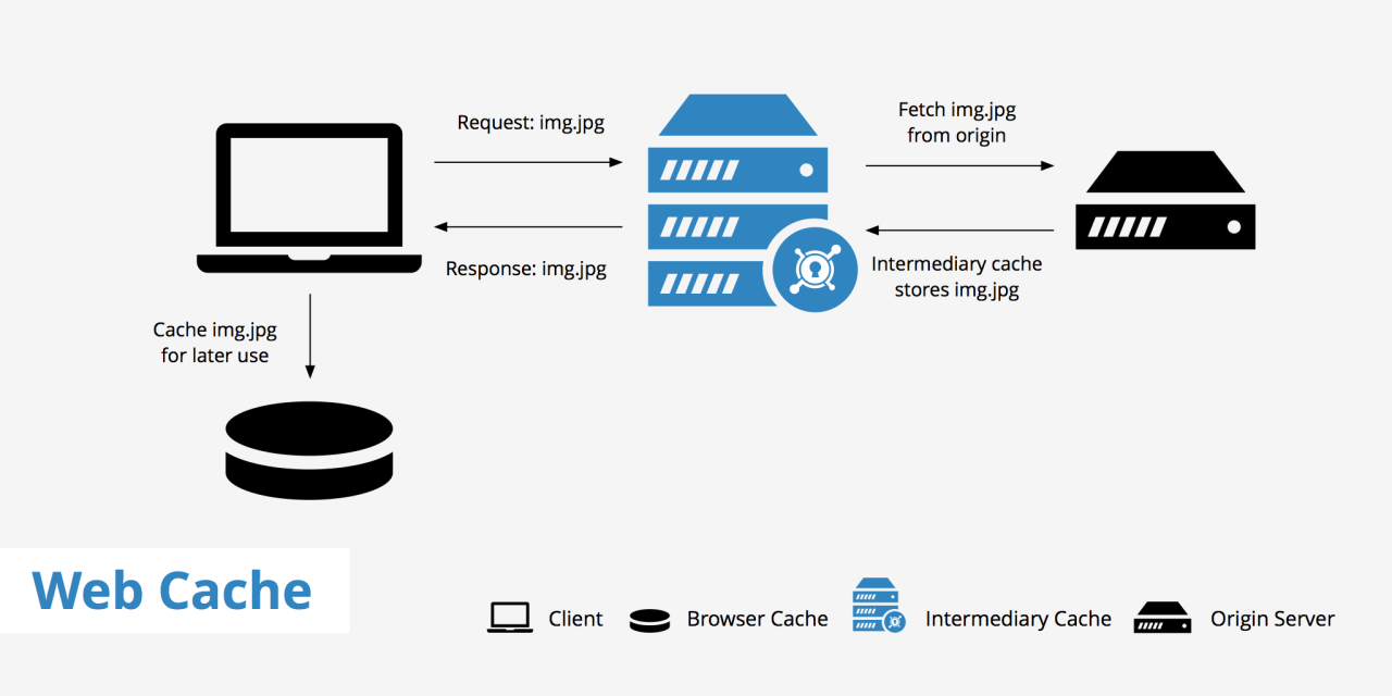 Manfaat Web Cache untuk Meningkatkan Performa Website Anda Pada VPS Linux